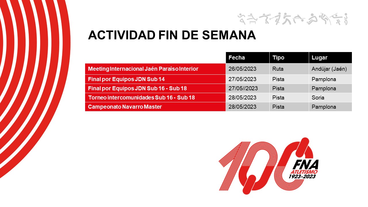 Actividad del fin de semana